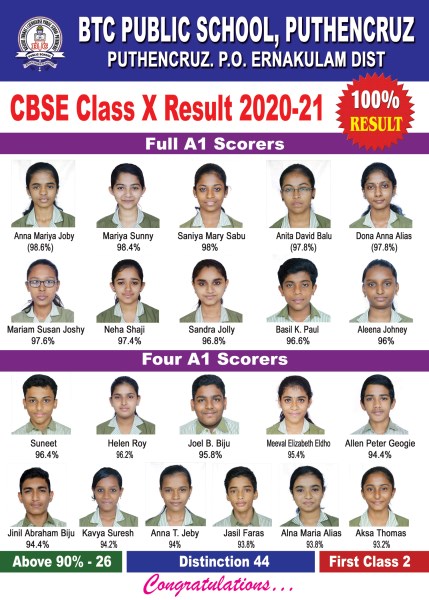 CBSE 10th class 2021